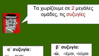 Уроки греческого языка для тех, кто уже умеет хорошо читать и писать по-гречески, хочет научиться говорить правильно